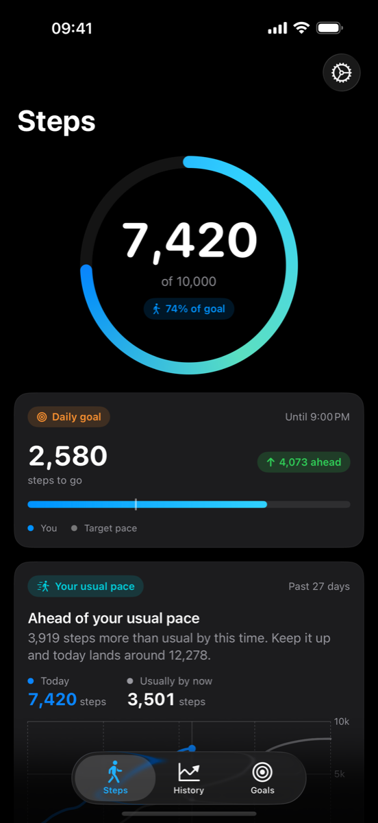 Walking Buddy Steps screen: a progress ring at 7,420 of 10,000 steps, the usual pace card and the hourly chart